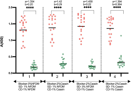 Frontiers | Development of a Fast SARS-CoV-2 IgG ELISA, Based on  Receptor-Binding Domain, and Its Comparative Evaluation Using Temporally  Segregated Samples From RT-PCR Positive Individuals