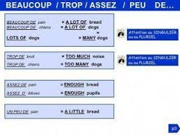Grammaire Anglaise Les Quantifieurs Some Any A Lot Of Apprendreanglais Apprendrean Apprendre L Anglais Grammaire Anglaise Comment Apprendre L Anglais