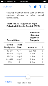 What Is Pvc Support Spacing In The Nec Electrician Talk