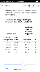 what is pvc support spacing in the nec electrician talk