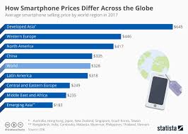 How Smartphone Prices Differ Across The Globe Smartphone