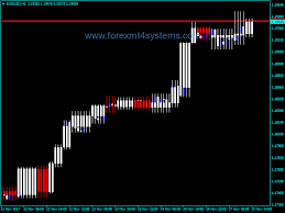 Forex Quasi Volume Bars Indicator Forexmt4systems Forex Trading Forex Training Forex