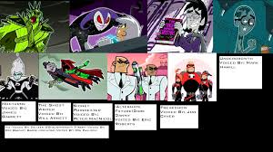 Dark danny, also known as dan phantom, is the ghost half of danny that merged with plasmius and then destroyed danny's human half. Danny Phantom Characters 5 Danny Phantom Fan Art 21346544 Fanpop Page 6