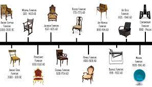 Adornments should be sophisticated and fancy. Furniture Design History Onlinedesignteacher