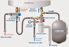 Effectuer le diagnostic d'un cumulus qui fuit ou qui goutte. Le Blog Plomberie Chauffage Energies Renouvelables Elyotherm Interet Du Vase D Expansion Sanitaire Pour Un Ballon Ecs