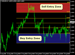 First of all, let's take a look at all of the different types of traders involved in the stock market when looking at a daily chart. Autofibo Trading Zones Forex Entry Mt4 Indicator