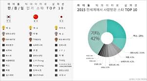 Bigbang official youtube channel빅뱅 공식 유튜브 채널입니다. Exo Big Bang Cs Masuk Top 10 Artis Di 3 Negara Siapa Paling Populer