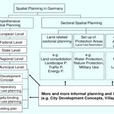 Water code of the philippines implementing rules and regulations pursuant to the watercode of the philippines vesting upon the national … Pdf Property Entails Obligations Land And Property Law In Germany Past Present And Future
