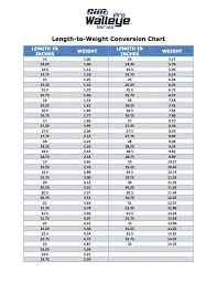 Aim Conversion Chart Aim Pro Walleye Series