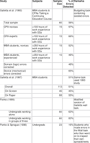 Color code requirements in pr 1708. Code Inspection Experiments Download Table