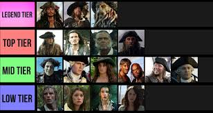 We're ranking the greatest characters in the pirates of the caribbean franchise. My Simple Pirates Character Tier List With Most Major Characters I Even Placed Them In Order From My Favorite Jack To Least Carina Piratesofthecaribbean