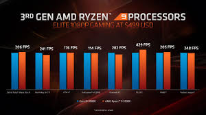 Is ryzen 5 better than i7? Amd Vs Intel 2021 Which Should Be Your First Gaming Cpu
