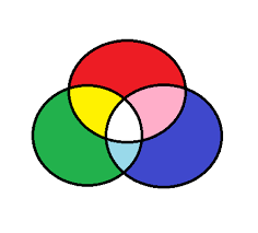 However, it actually stores color in the bgr format. Color Spaces In Opencv Python Geeksforgeeks