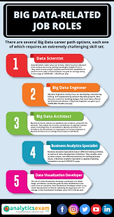 Big Data Related Job Roles In 2020 Big Data Job Roles Data Analyst