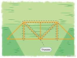 How To Build A Spaghetti Bridge Spaghetti Bridge Pasta Bridge Bridge Building