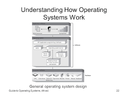 In the screenshot below, you can see ios running on an ipad. Guide To Operating Systems 4th Ed Ppt Video Online Download