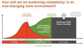We Re Lost But We Re Making Good Time Performance Support To The Rescue Learning Solutions Magazine Change Management Education And Training Supportive