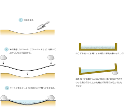 野鳥を庭に呼ぶ バードバスの作り方 バードバス バード 野鳥