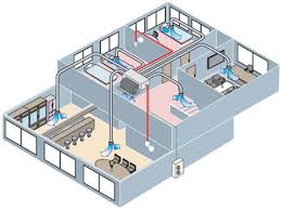 Air Conditioning Warehouse Australia Blacktown Central Coast Central Air Conditioning System Air Conditioning System Central Air