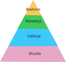 Caste System Hinduism And Their History Facts And Details