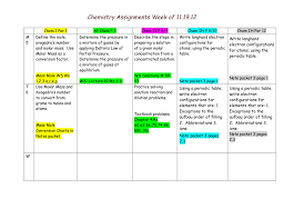 Chemistry Assignments Week Of 11 19 12