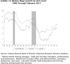 the health of the u s consumer in 8 important charts