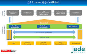 Software testing seminar and ppt with pdf report: Qa And Testing Services Ppt Download