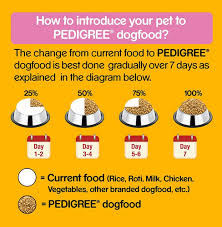 Pedigree Puppy Dog Food Chicken Milk 3 Kg Pack