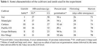 Effects Of The Size Of Sown Seed On Growth And Yield Of