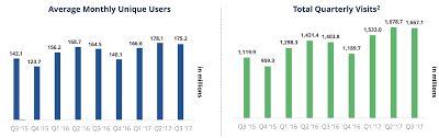 Zillow Compelling After Its Pullback Zillow Group Inc