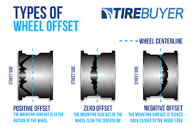 We did not find results for: What Is Wheel Offset Tirebuyer Com