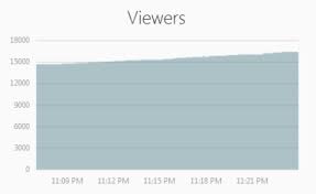 Rich Html5 Charts Everywhere With Devextreme Codeproject