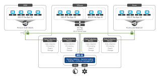 Big Ip Cloud Edition Solution Guide