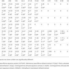 Image result for Menisorus pauciflorus