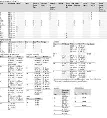 poc size guide