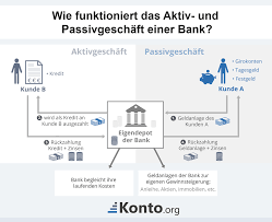 Aktiv Und Passivuberhang Der Sparkassen In Deutschland