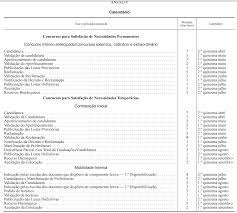 Mobilidade interna e manifestação de preferências (brevemente). Eduprofs Concursos Docentes