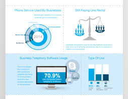 Series Of Infographics For Ict Insights For Blueface The Infographics Visualize A Culmination Of A Nationwide Survey Among Infographic Ict Data Visualization