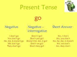 Learn about present tense with free interactive flashcards. Simple Tenses Present Past And Future Present
