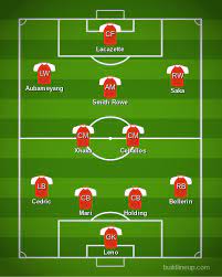 Europa league, villarreal v arsenal (29/04/2021), estadio de la cerámica (villarreal). Arsenal Vs Leeds United Premier League Predicted Lineup Result The Short Fuse