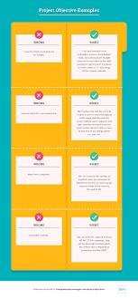 11 Project Objectives Examples How To Write Them The Digital Project Manager In 2020 Project Management Smart Objective Leadership Management