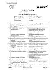 Mengolah tanah dengan system terasering dan tanaman penguat teras. Kumpulan Soal Tanaman Perkebunan Masnurul