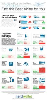 Find The Lowest Airline Fees Visual Ly Best Airlines Travel Info Infographic