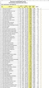 Jadual ujian awal tahun 2019. Star Ipoh A Twitter Ranking Matematik Tambahan Peperiksaan Akhir Tahun Ting 4 Selaras Sbp