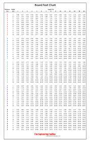 No board foot conversion tables. Board Foot Calculator Mcglynn On Making 1424781 Png Images Pngio