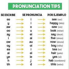 Como Escribir En Ingles Facil En 2020 Como Aprender Ingles Basico Pronunciacion Ingles Metodos Para Aprender Ingles