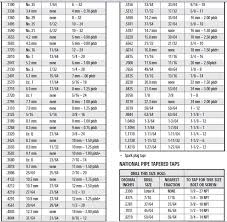 Taps And Dies Chart Related Keywords Suggestions Taps