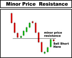 Stock Chart Analysis Stock Chart Analysis Day Trading