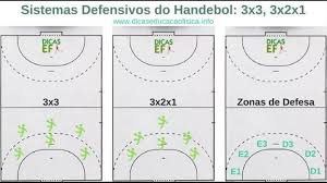 Teste seus conhecimentos sobre as regras do handebol. Como E A Organizacao Do Ataque Do Esquema 6x0 No Handebol Brainly Com Br