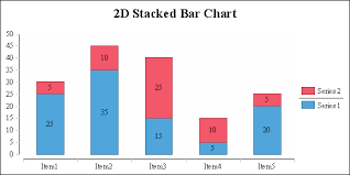 Birt Faq Charts2 2 Eclipsepedia